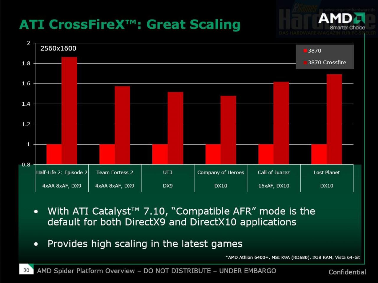 [15/11/2007] AMD-Launchpräsentation HD38x0-Reihe (Bild: PCGH)