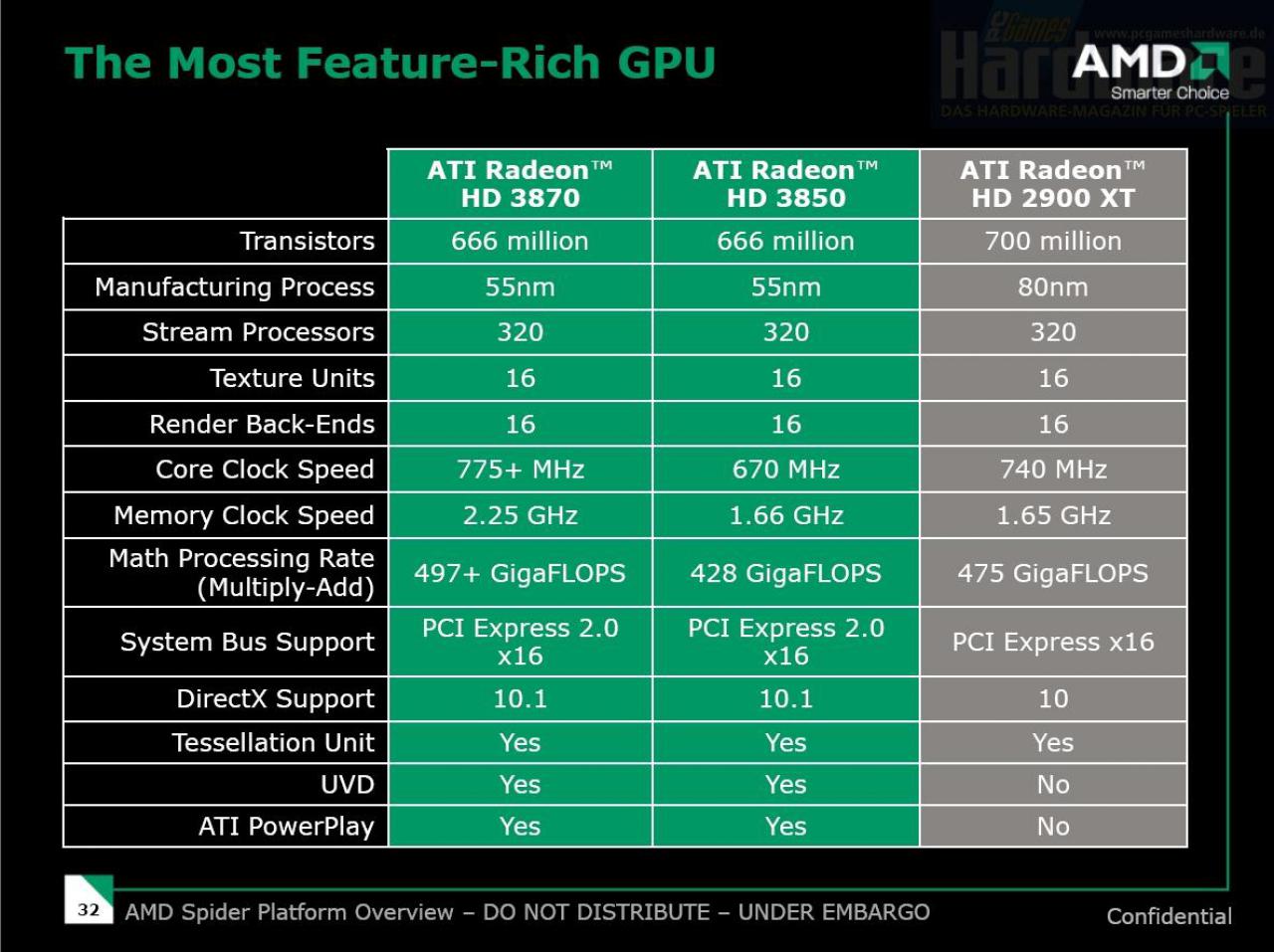[15/11/2007] AMD-Launchpräsentation HD38x0-Reihe (Bild: PCGH)