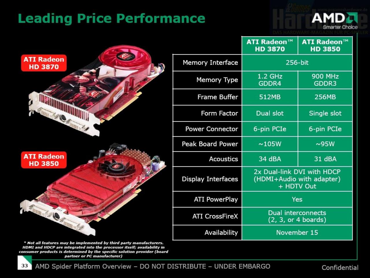[15/11/2007] AMD-Launchpräsentation HD38x0-Reihe (Bild: PCGH)