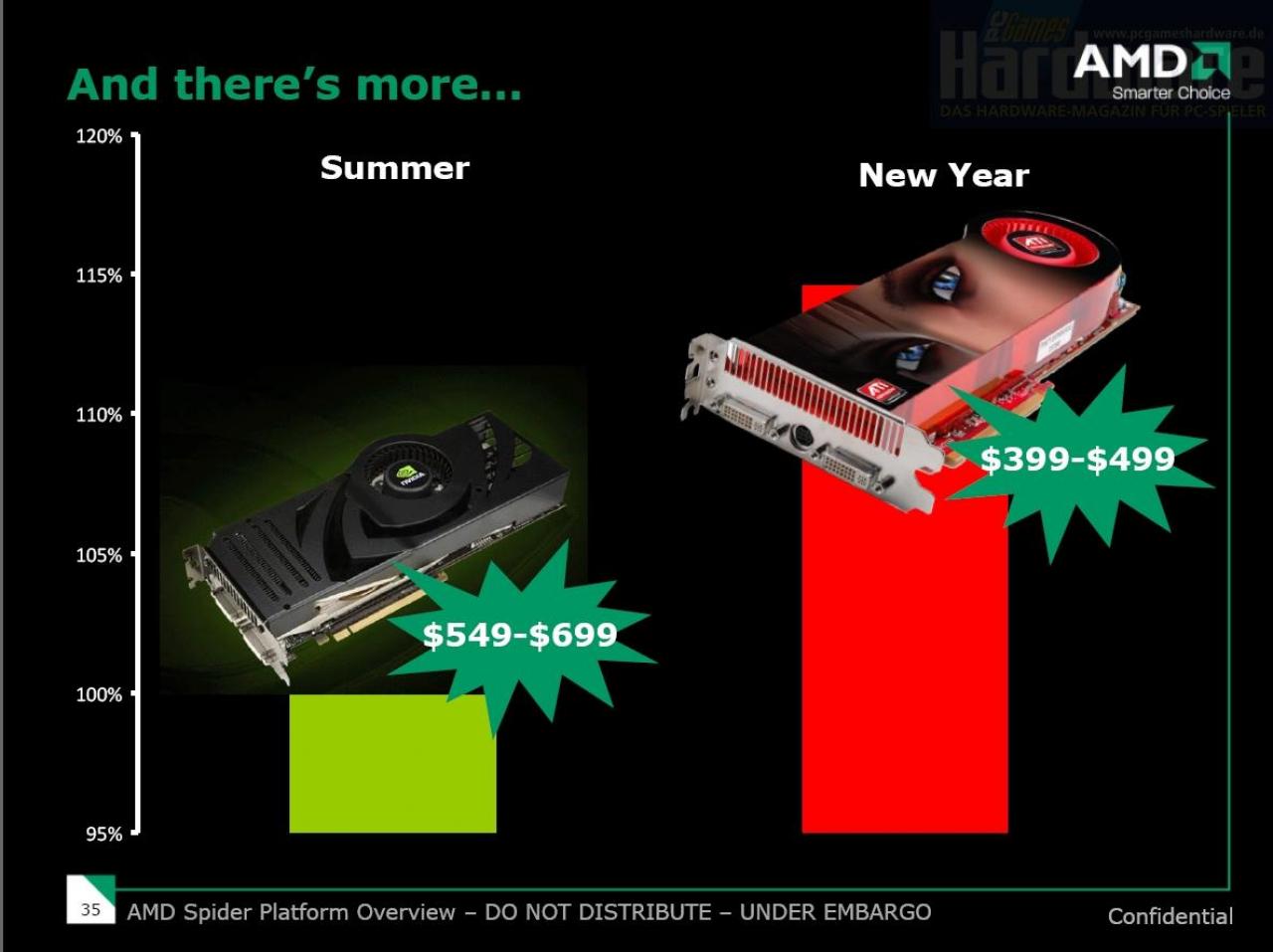 [15/11/2007] AMD-Launchpräsentation HD38x0-Reihe (Bild: PCGH)