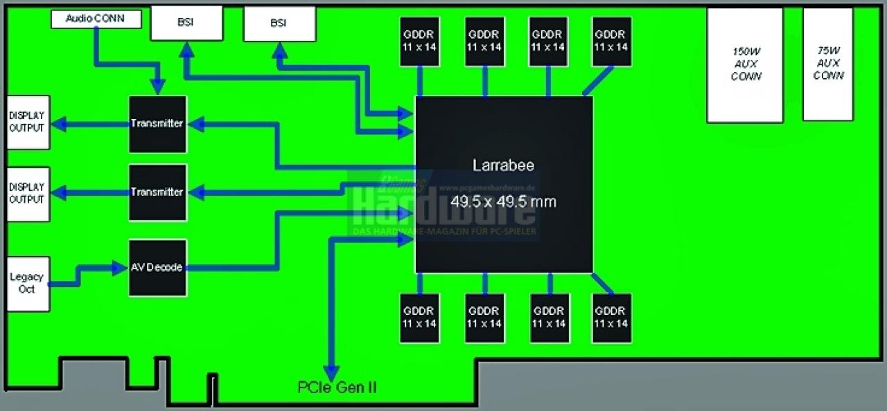 [27/11/2007] Intels Larrabee-Projekt: Pläne für eine GPU-Karte auf Larrabee-Basis (Quelle: Intel, Bild: PCGH)