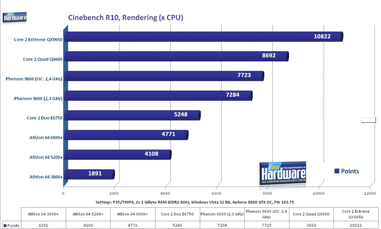 [19/11/2007] Benchmark: PCGH
