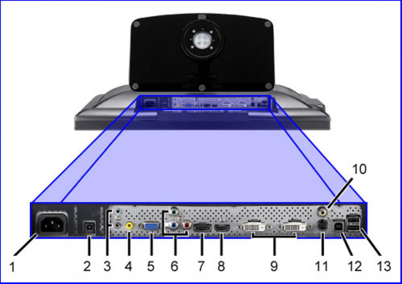 [13/11/2007] Lautsprecher-Ausgänge (3+4), D-Sub (5), Component (6), DisplayPort (7), HDMI (8), DVI-D's (9), TV-In (10+11), USB (12+13)