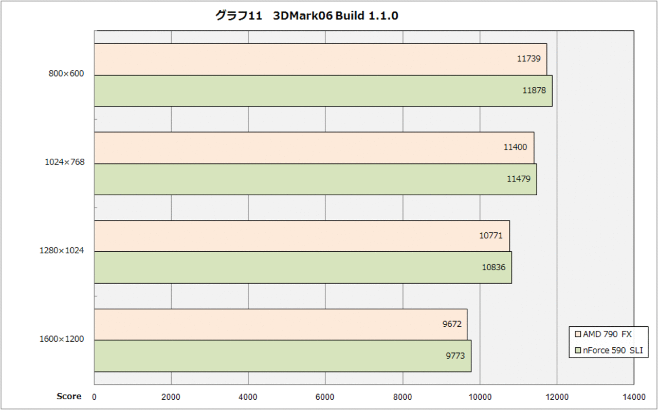 [19/11/2007] (Bild: pc.watch.impress.co.jp)