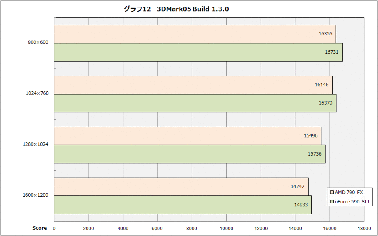 [19/11/2007] (Bild: pc.watch.impress.co.jp)