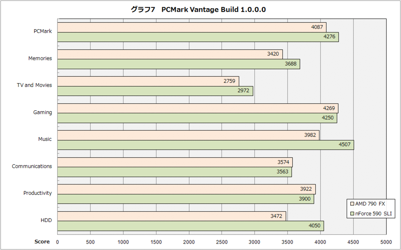 [19/11/2007] (Bild: pc.watch.impress.co.jp)