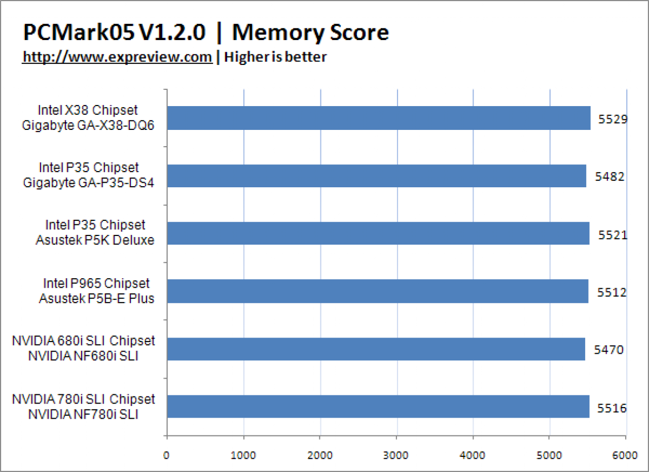 [12/11/2007] (Bild: Expreview.com)