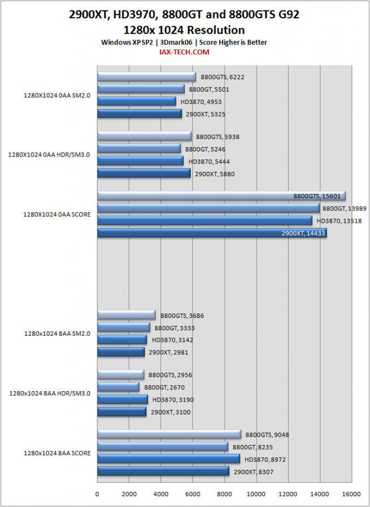 [10/12/2007] (Bild: iax-tech.com)