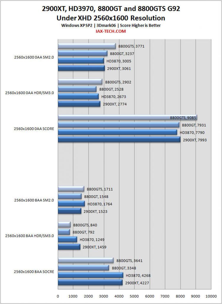 [10/12/2007] (Bild: iax-tech.com)