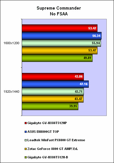 [11/12/2007] (Bild: hardwarezone.com)
