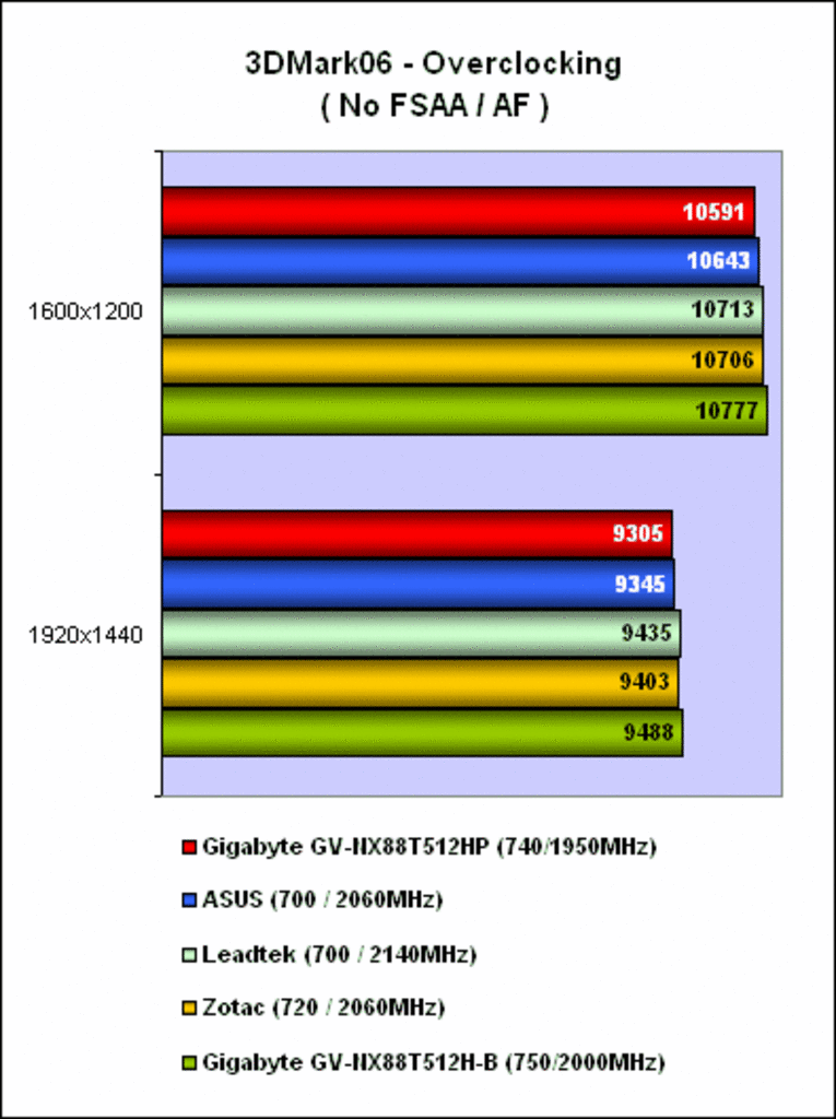 [11/12/2007] (Bild: hardwarezone.com)
