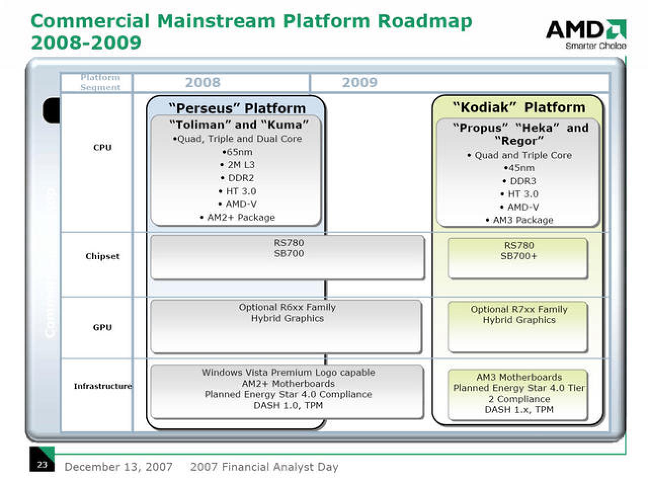 [14/12/2007] AMD Financial Analyst Day 2007 (Bild: PCGH)
