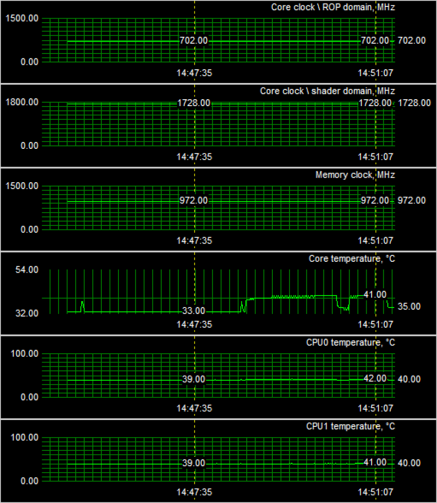 [30/12/2007] GPU-Temperatur-Verlauf