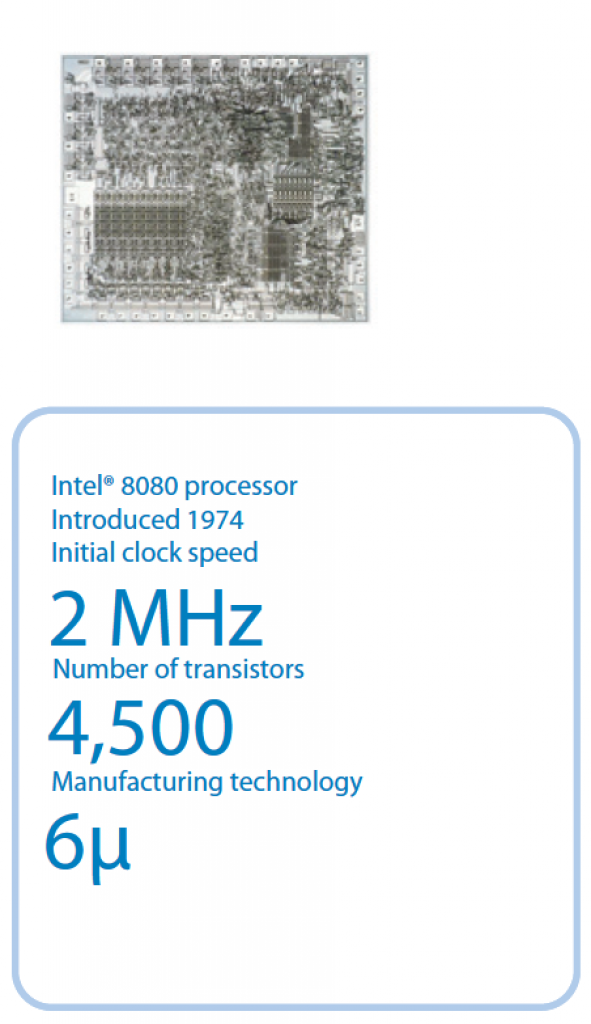 [13/12/2007] Mit dem 8080 betrat man den Megahertz-Bereich. Erste Spiele waren realisierbar.