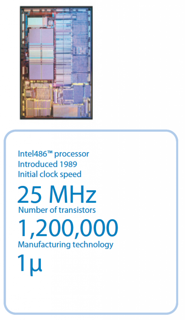 [13/12/2007] Im 486er war erstmals die Gleitkommaeinheit im der CPU intigriert. Viele sagen, dass der 486DX4 100 einer der besten Zocker-Computer war.