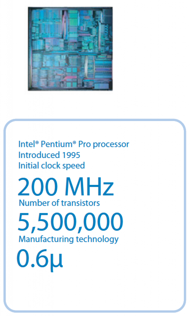 [13/12/2007] Der Pentium Pro war wohl Architektur-technisch einer der besten Prozessoren, floppte aber dennoch am Markt.