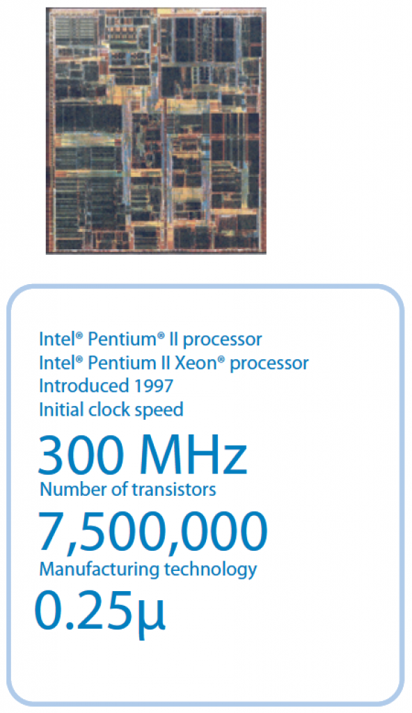 [13/12/2007] Mit dem Pentium zwei wurde bei Intel erstmals auf die Slot-Technik gesetzt.