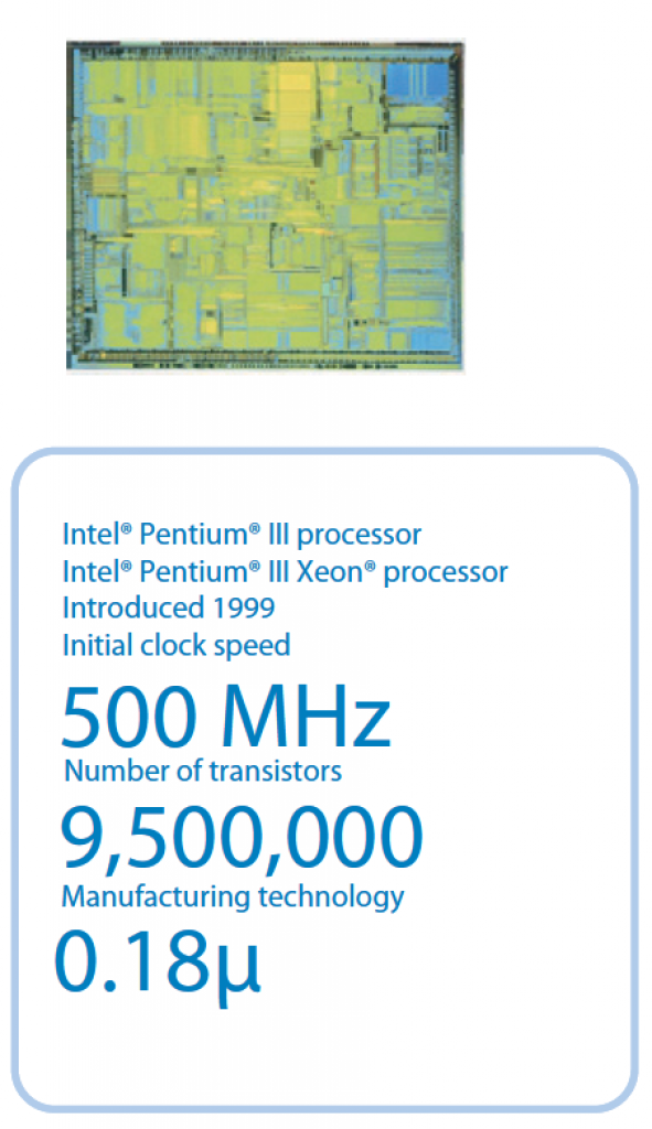 [13/12/2007] Mit dem Pentium III könnte Intel wieder Erfolge feiern. Bei manchen sind die CPUs noch heute sehr beliebt. Erstmals auf den P3s: die SIMD-Erweiterung SSE.