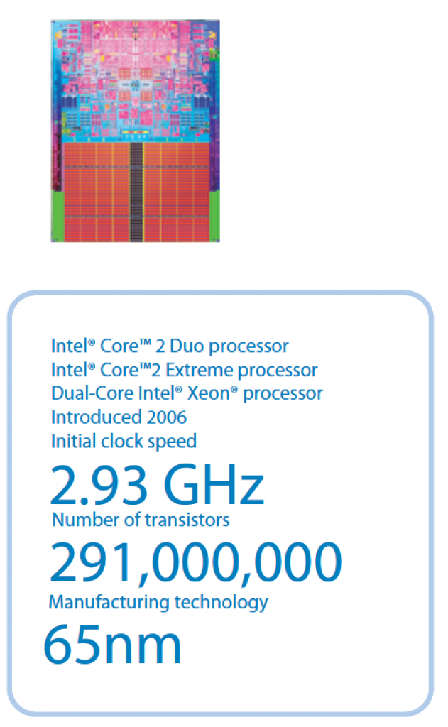 [13/12/2007] Mit den Core 2 Duo schafft Intel den Durchbruch und kann sich erstmals seit langer Zeit wieder gegen AMD behaupten. Die Architektur kommt vom Pentium M.