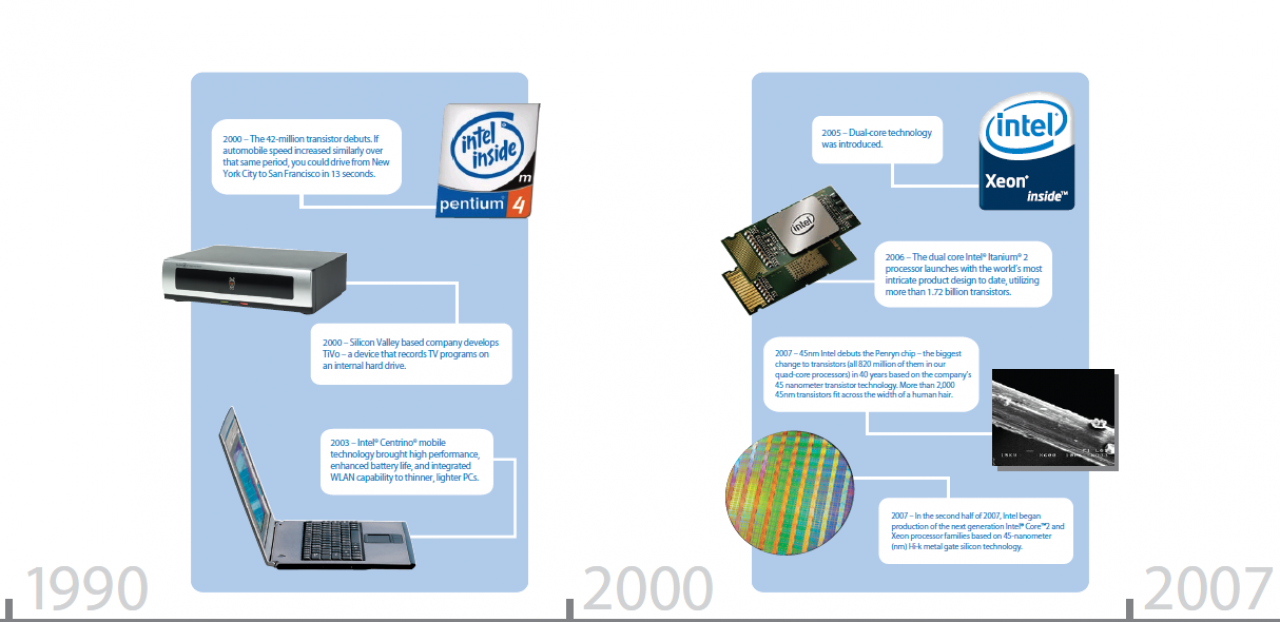 [13/12/2007] Die Timeline gibt es als PDF zum Download.