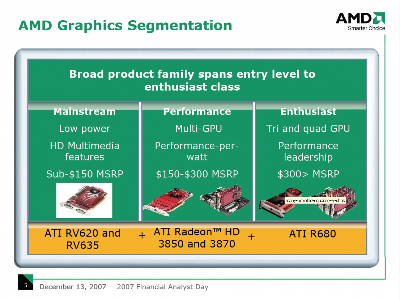 [14/12/2007] AMD Financial Analyst Day 2007 (Bild: PCGH)