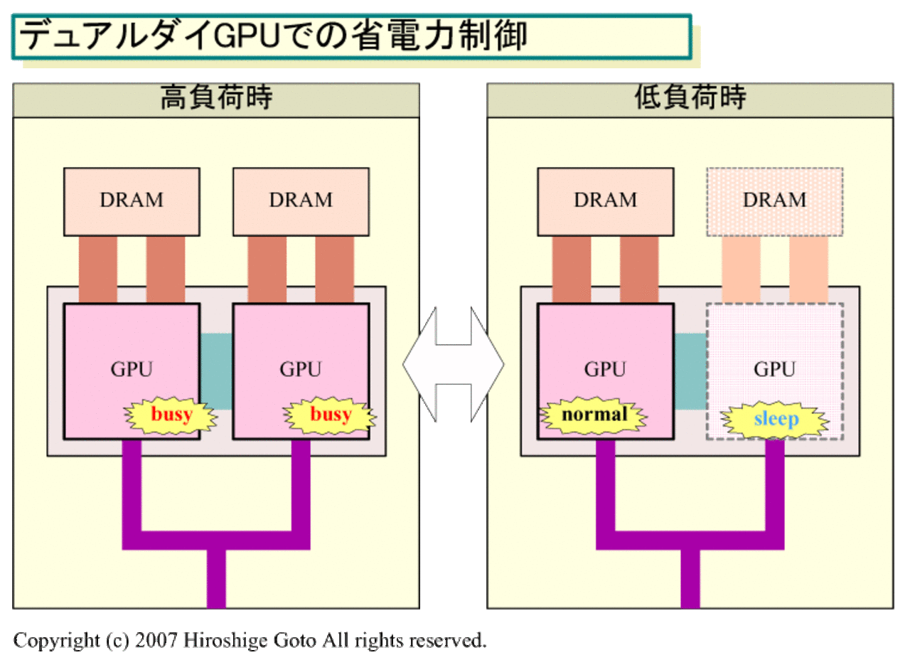 [04/12/2007] (Bild: pc.watch.co.jp)