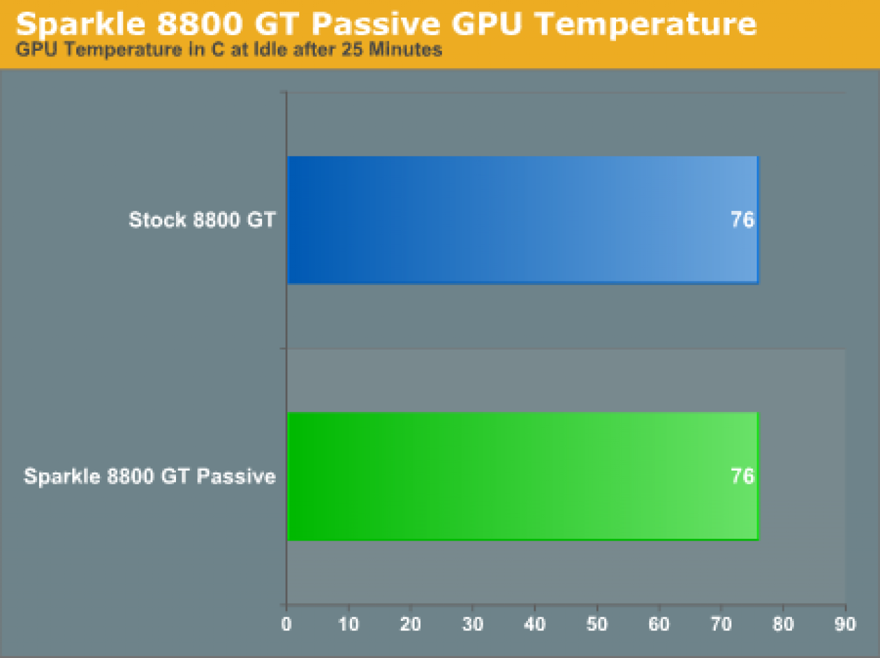 [02/12/2007] (Bild: anandtech.com)
