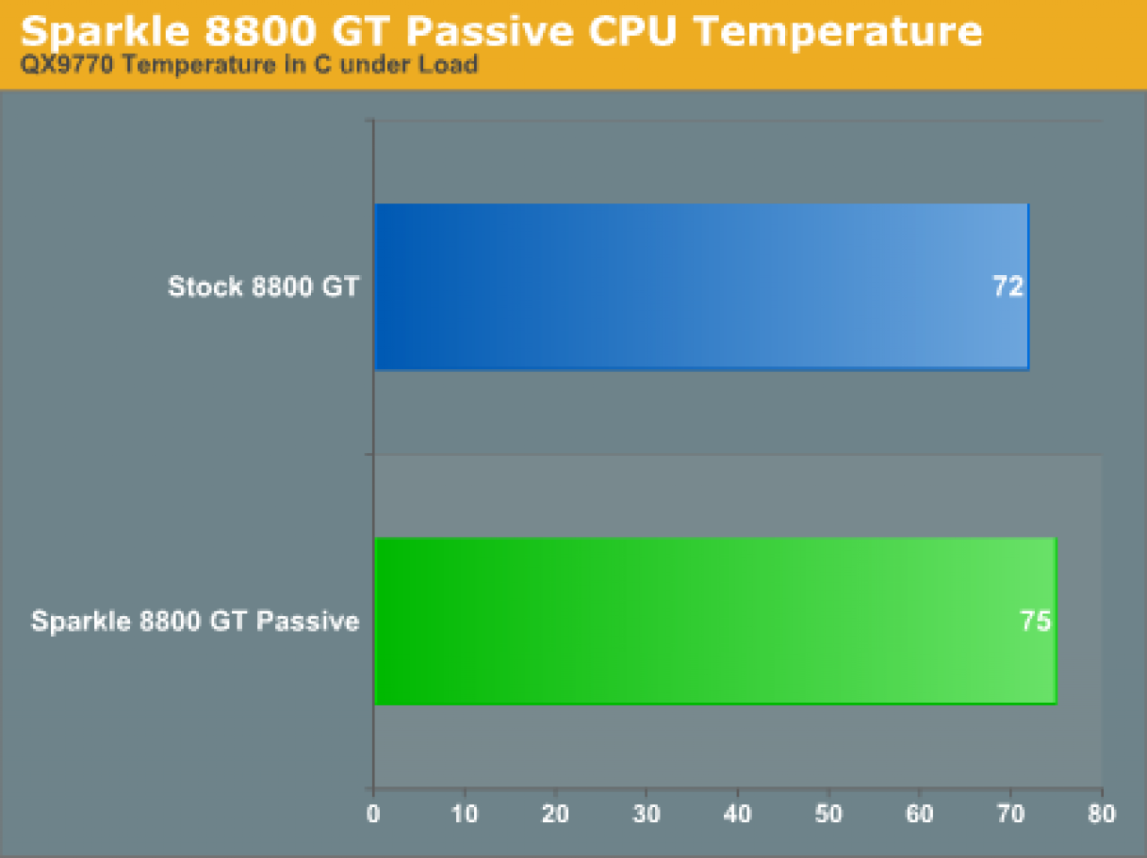 [02/12/2007] (Bild: anandtech.com)