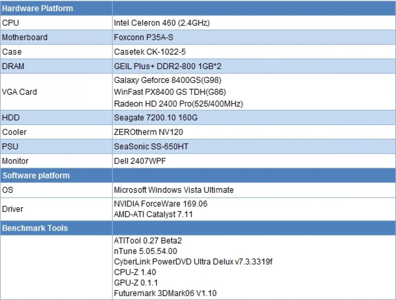 [05/12/2007] Um die Belastung für die Grafikkarten möglichst hoch zu halten, wurde als CPU ein langsamer Celeron 460 eingesetzt.