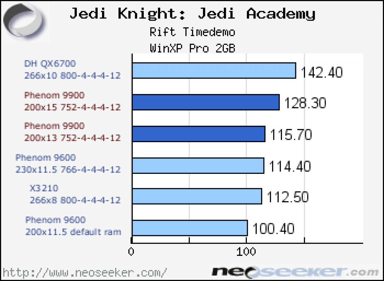 [20/12/2007] (Bild: Neoseeker.com)