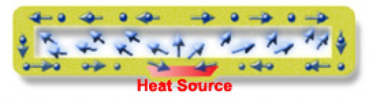 [29/12/2007] Vapor Chamber Technologie (1)