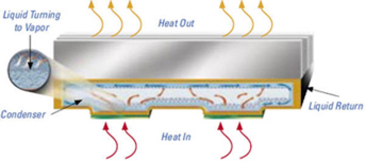 [30/12/2007] Vapor Chamber Technologie (2)