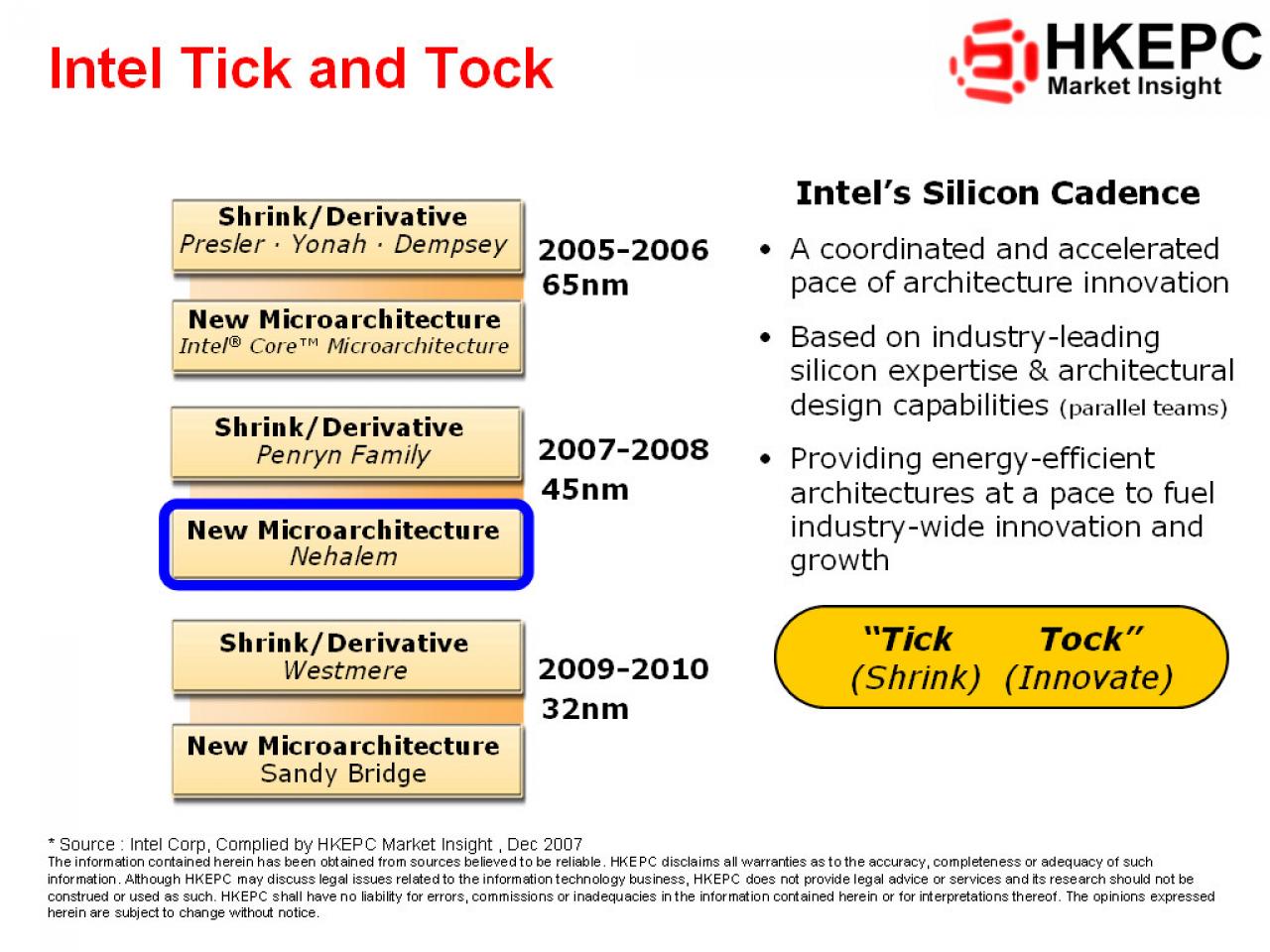 [05/01/2008] (Bild: HKEPC)