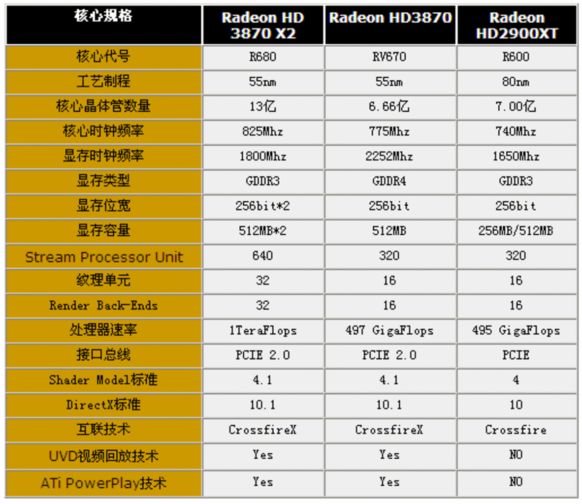 [22/01/2008] (Bild: PConline.com.cn)