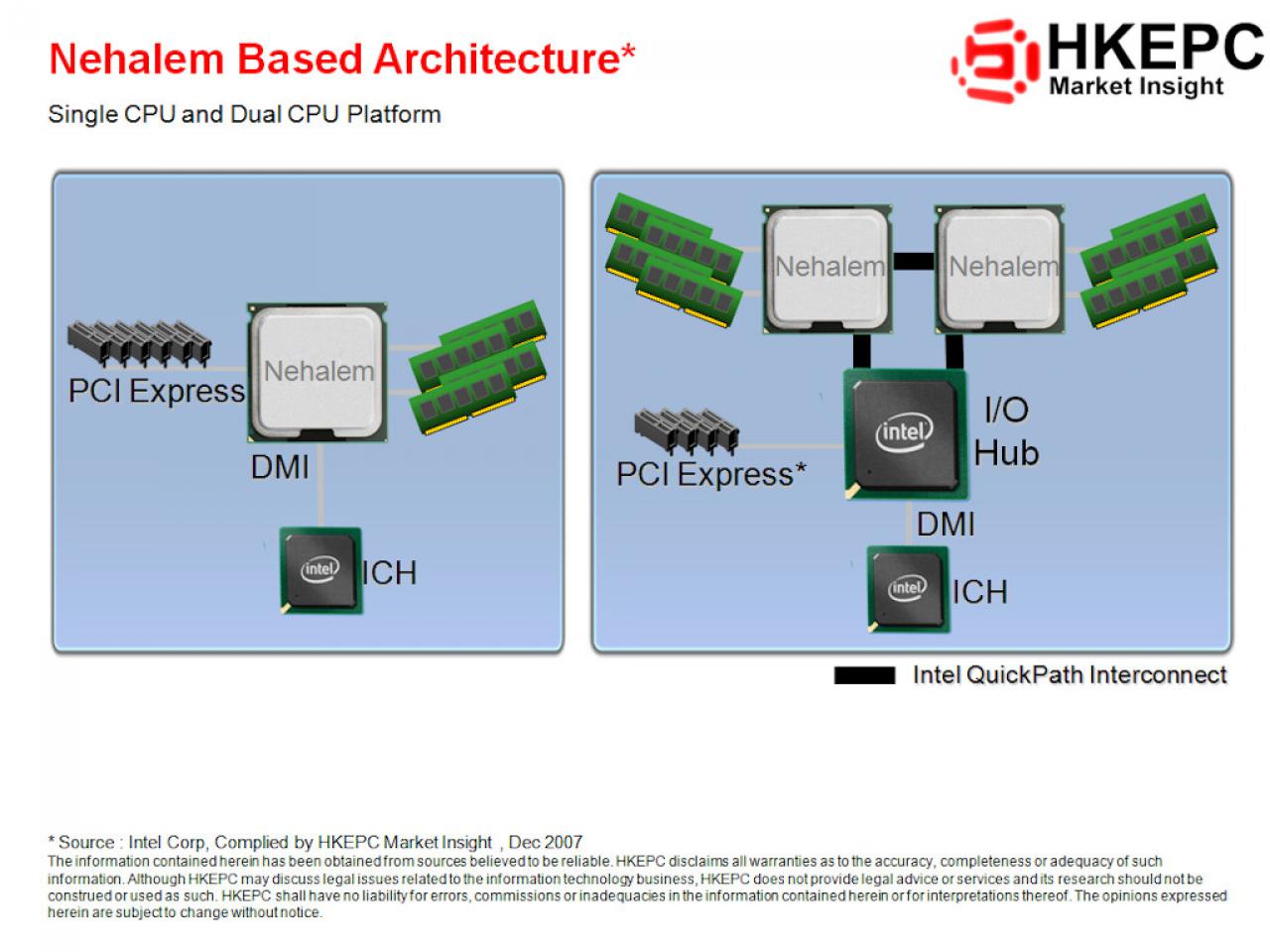 [05/01/2008] (Bild: HKEPC)