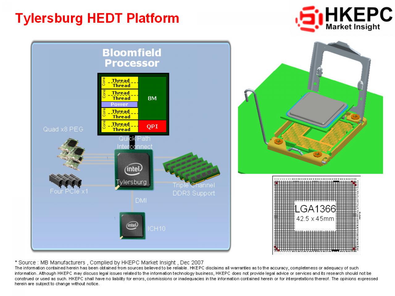 [05/01/2008] (Bild: HKEPC)