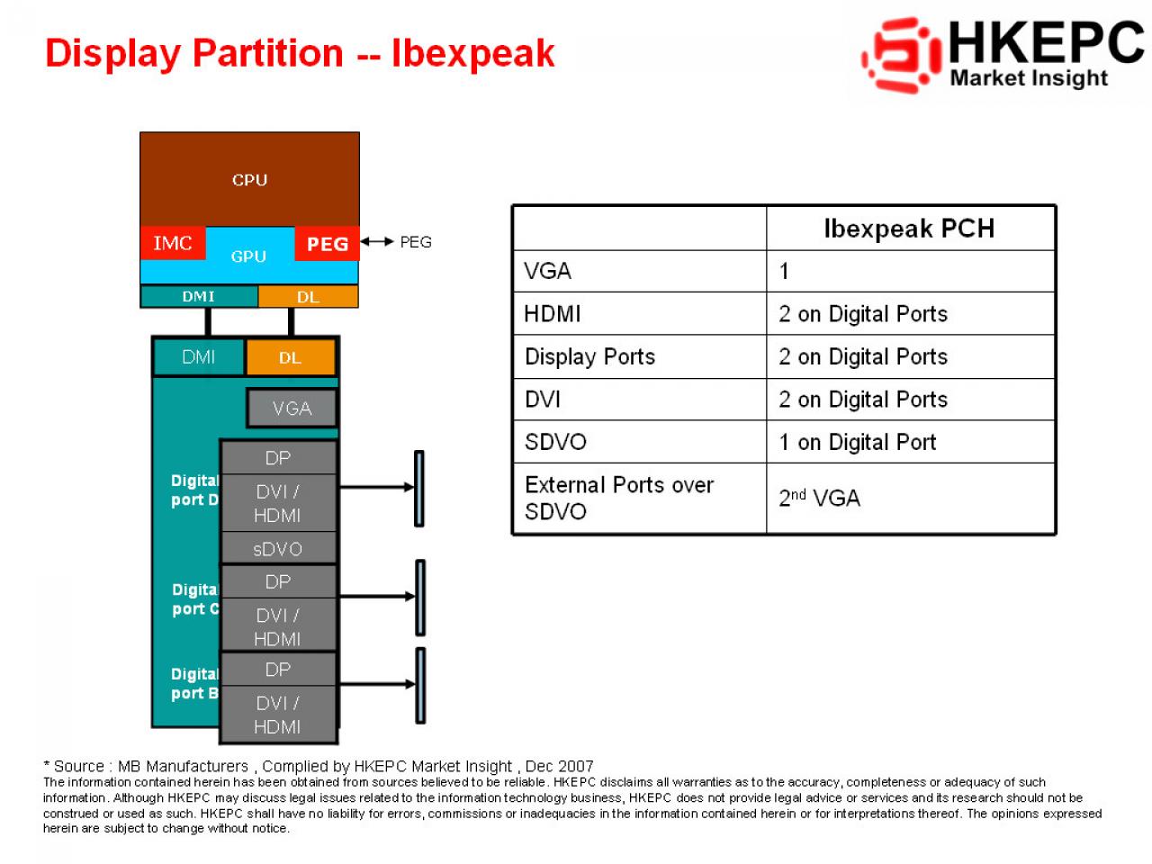 [05/01/2008] (Bild: HKEPC)