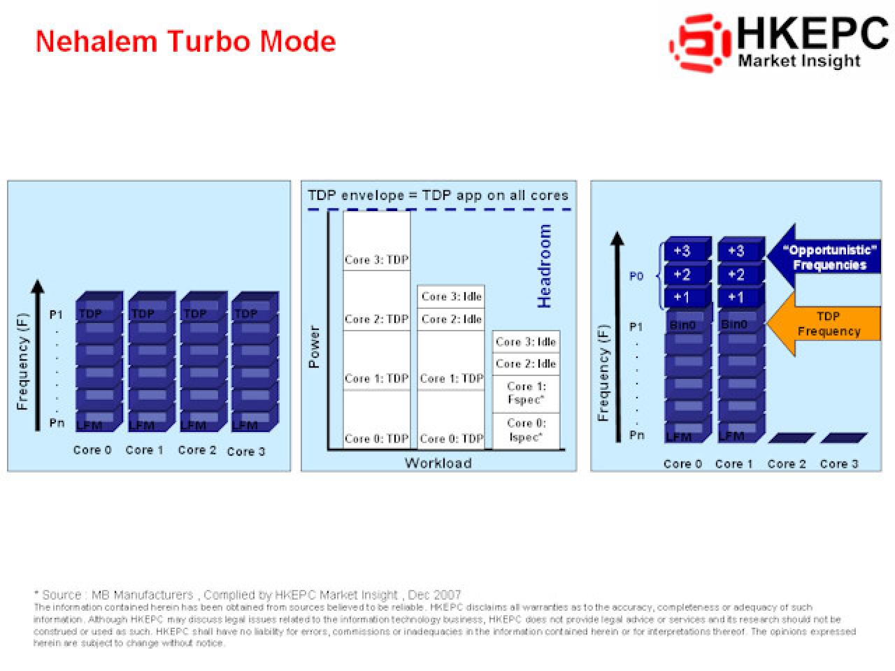 [05/01/2008] (Bild: HKEPC)