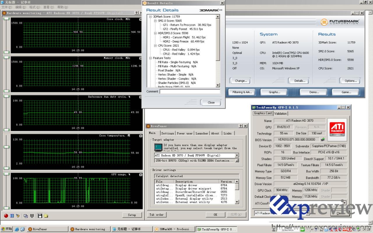 [09/01/2008] Sapphire HD3870: 3DMark06-Ergebnis plus Temperatur-Log (Bild: Expreview.com)