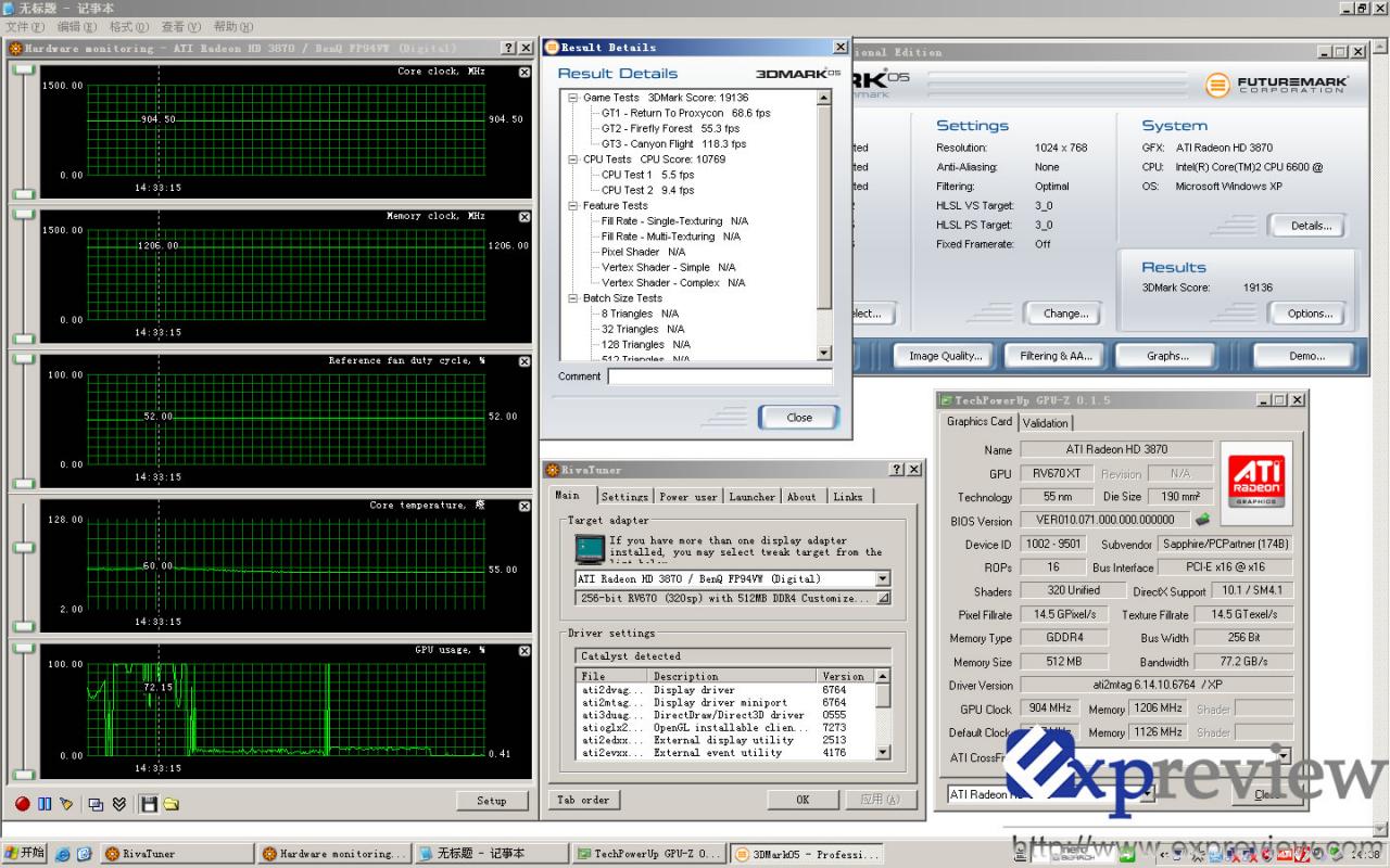 [09/01/2008] Sapphire HD3870: 3DMark05-Ergebnis plus Temperatur-Log (Bild: Expreview.com)