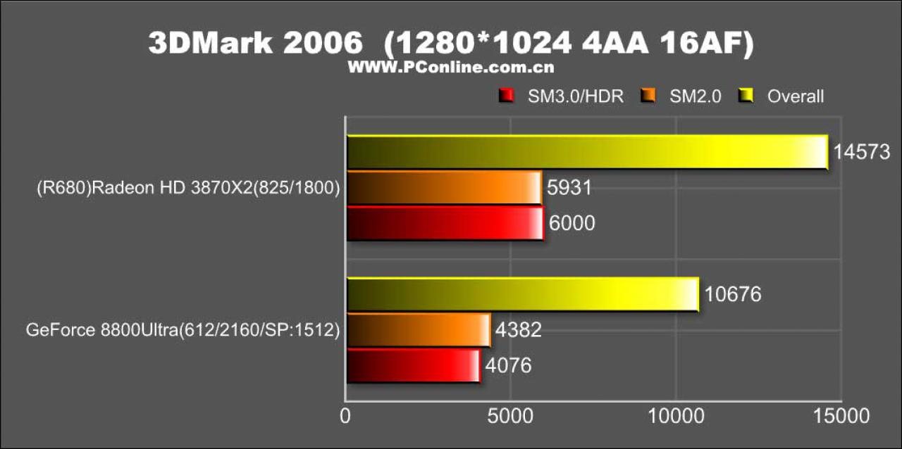[22/01/2008] (Bild: PConline.com.cn)
