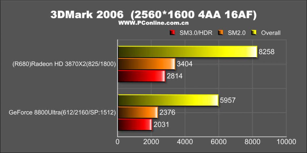 [22/01/2008] (Bild: PConline.com.cn)