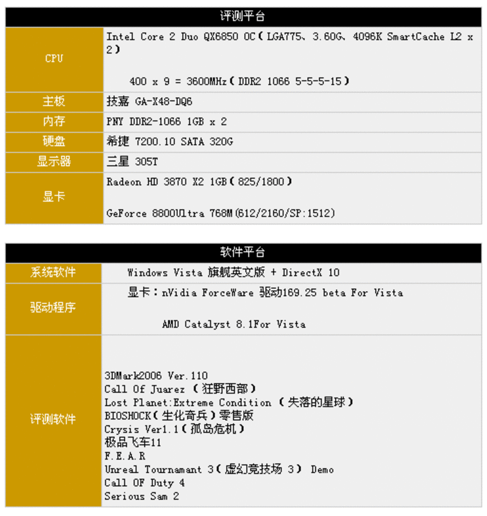 [22/01/2008] (Bild: PConline.com.cn)