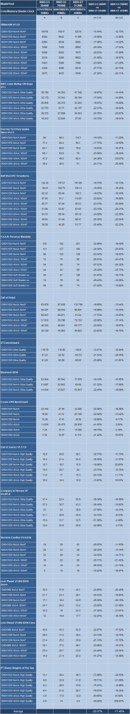 [23/01/2008] Geforce 8800 GS 384 MiByte gegen Radeon HD 3850 256 MiByte (Bild: Expreview.com)