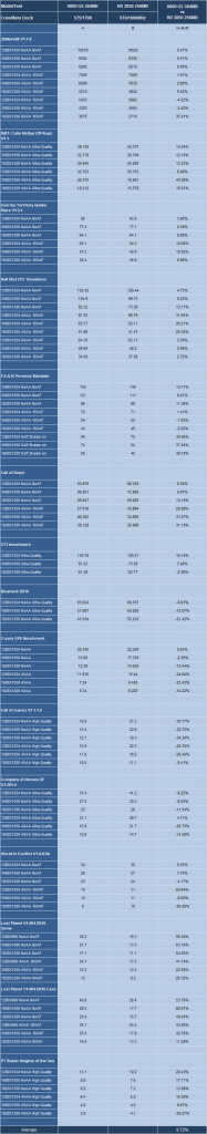 [23/01/2008] Geforce 8800 GS 768 MiByte gegen Radeon HD 3850 512 MiByte (Bild: Expreview.com)