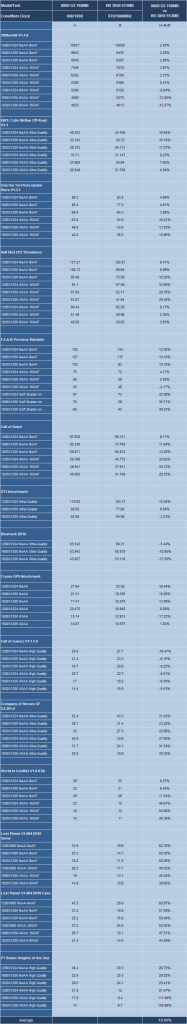 [23/01/2008] Geforce 8800 GS 384 MiByte gegen Radeon HD 3850 512 MiByte (Bild: Expreview.com)