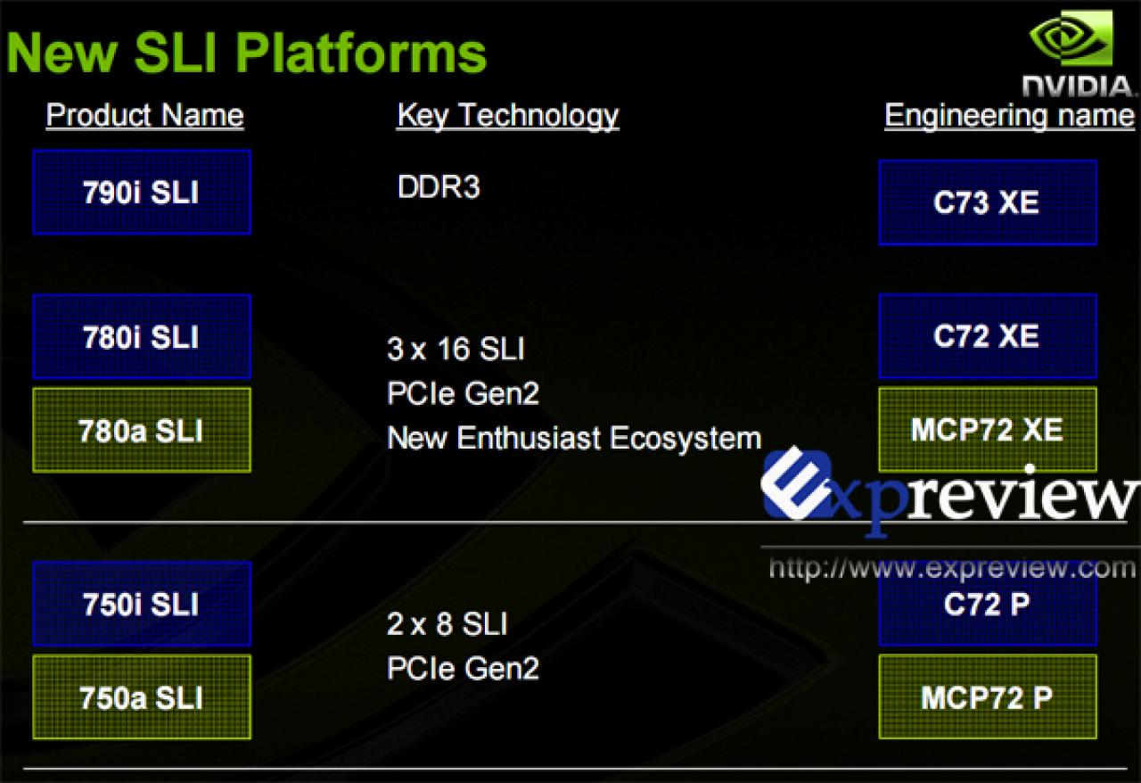 [17/01/2008] Nvidia Nforce 790i SLI: Im Nvidia-Line-Up ist die Ultra-Variante noch nicht gelistet. (Bild: expreview.com)