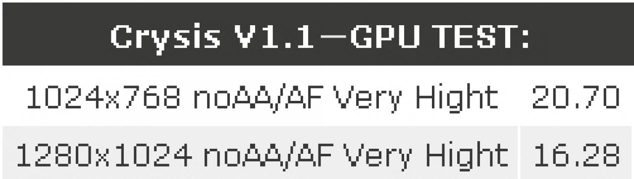 [25/01/2008] Radeon HD3870 X2: Die Ergebnisse des Crysis-GPU-Tests (Bild: Tomshardware.tw)