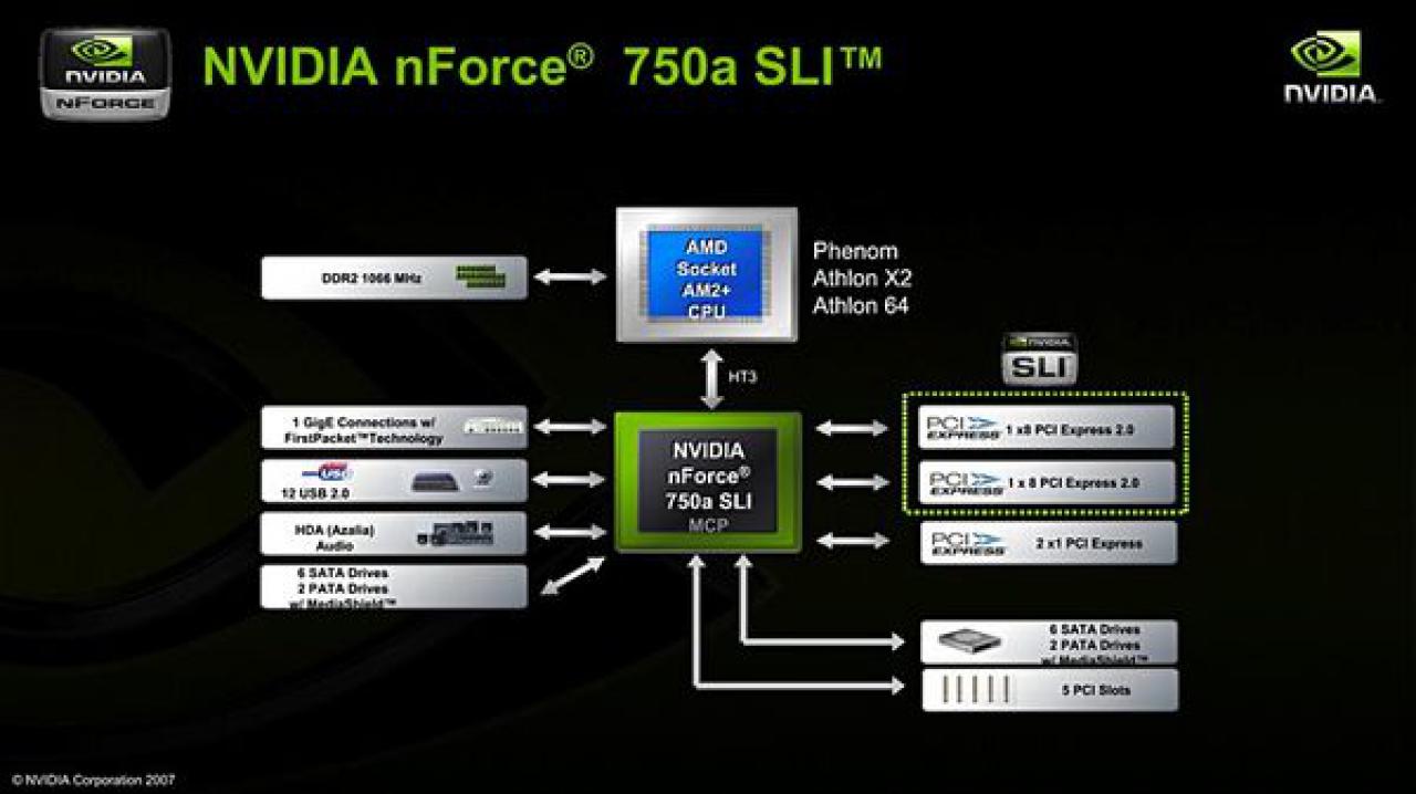 [08/01/2008] Nforce 750a SLI (Bild: www.expreview.com)