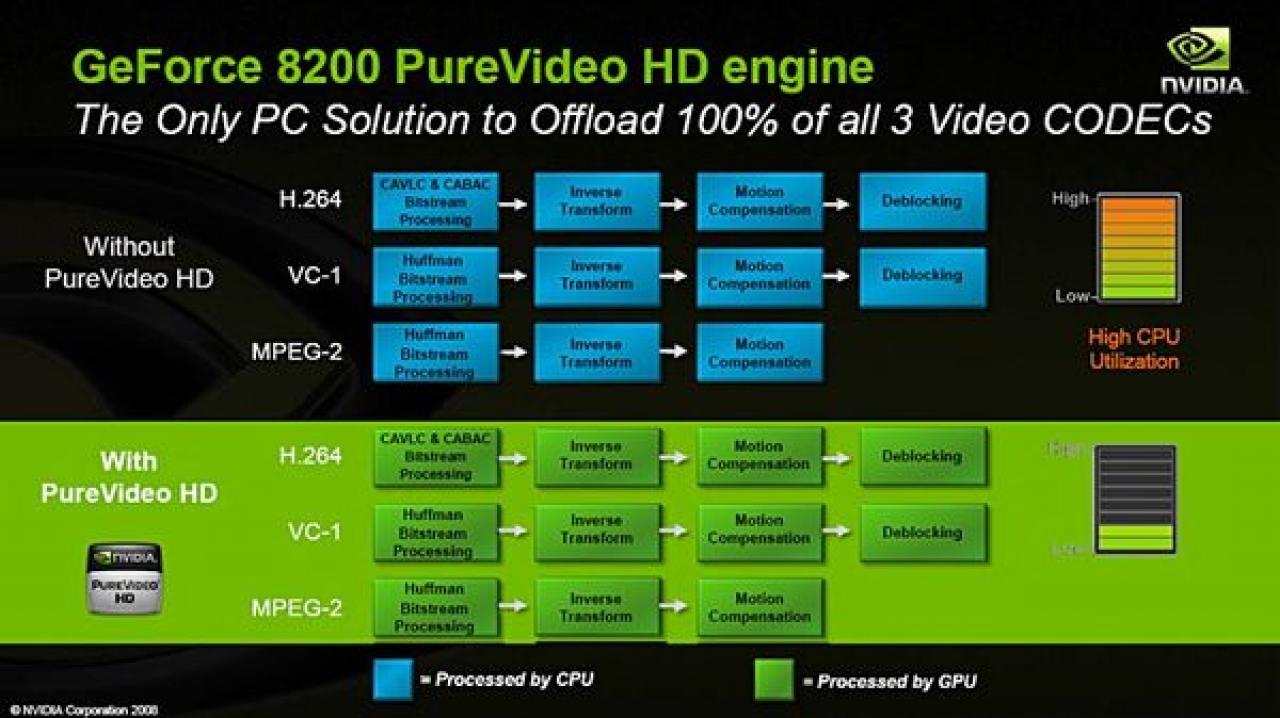 [08/01/2008] Schema Geforce 8200 (Bild: www.expreview.com)